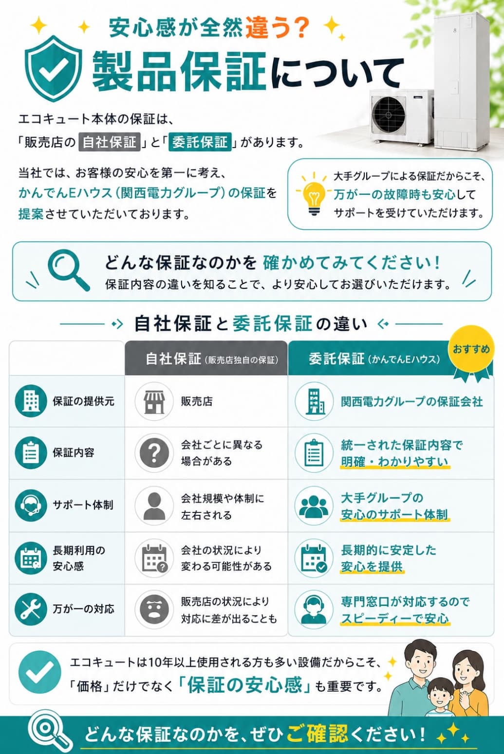 保証の違いについて